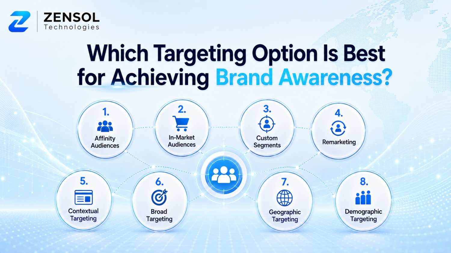 Brand awareness targeting options including affinity, in-market, custom, contextual, geographic, and demographic audiences.